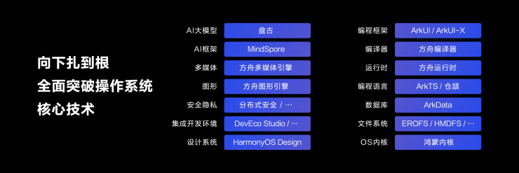 不止純血鴻蒙，華為這次發(fā)布會(huì)殺瘋了！