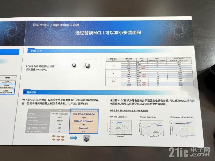 深耕電容器技術(shù)，尼吉康多款新品盡顯硬核實(shí)力！