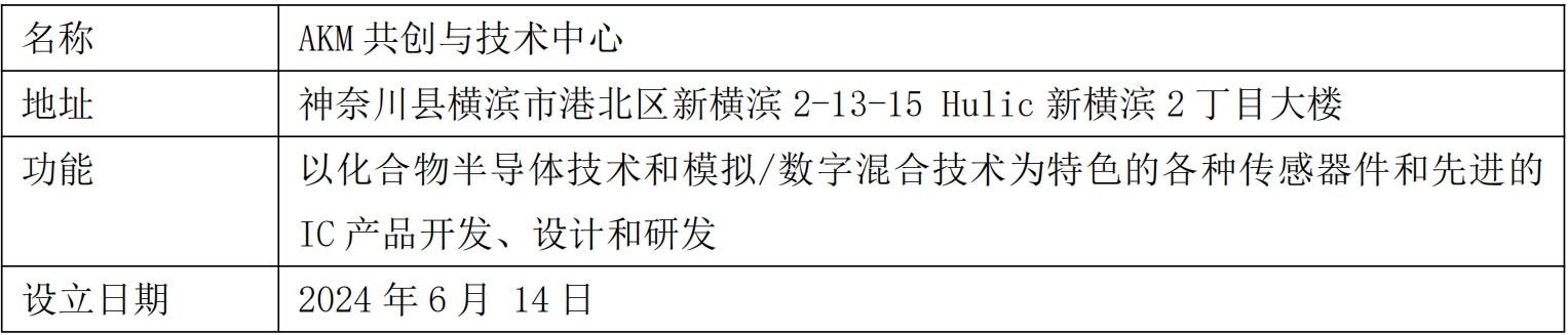 旭化成微電子新橫濱半導(dǎo)體技術(shù)研發(fā)中心成立