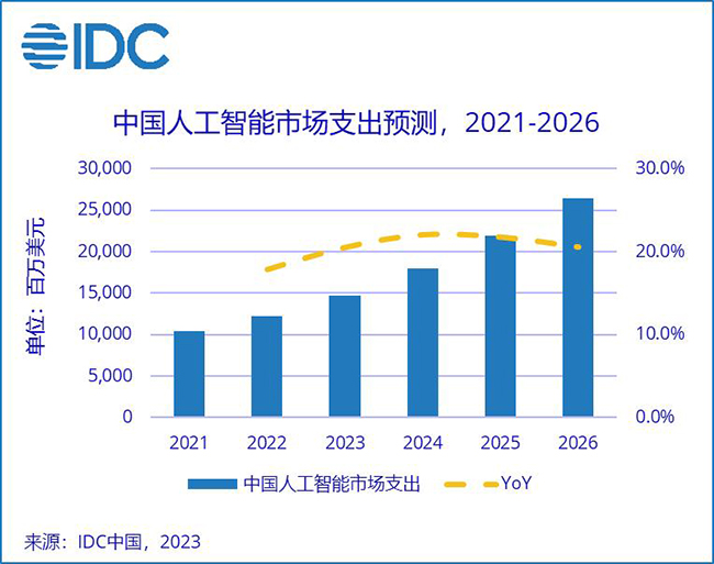 打通AI的任督二脈，TE Connectivity搭建224G智慧互連