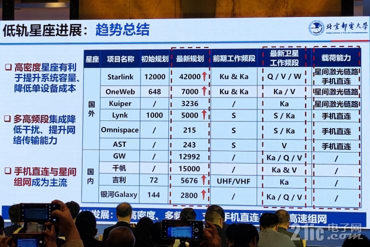 從“追趕者”到“領(lǐng)跑者”，中國(guó)衛(wèi)星應(yīng)用還要邁過(guò)幾道坎兒？