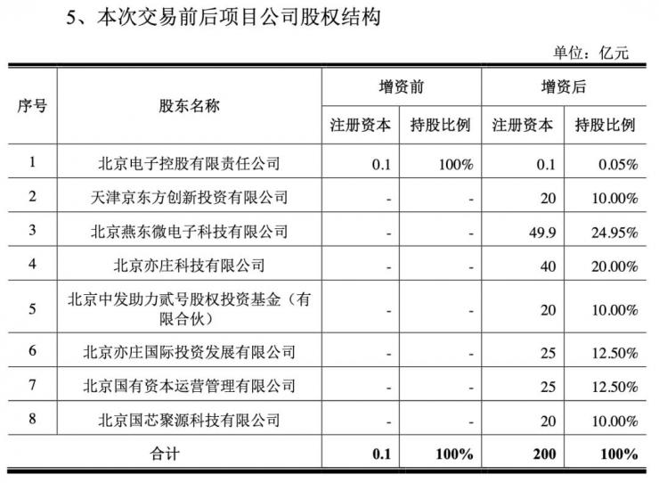 總投資330億元，國內(nèi)即將誕生一家大型晶圓廠！