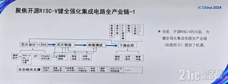 聚焦RISC-V+AI，未來(lái)半導(dǎo)體產(chǎn)業(yè)兩大黃金賽道！