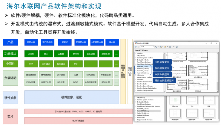 海爾集團(tuán)范紀(jì)青：MathWorks工具為軟件開發(fā)帶來顛覆性創(chuàng)新