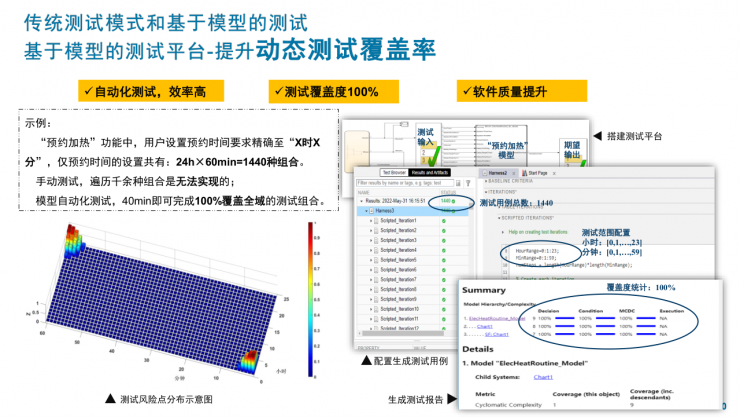 海爾集團(tuán)范紀(jì)青：MathWorks工具為軟件開發(fā)帶來顛覆性創(chuàng)新