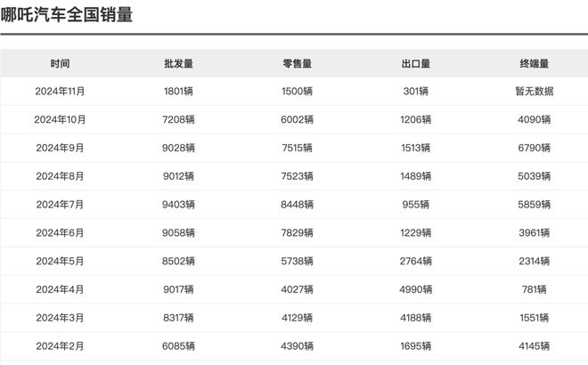 掛牌維權(quán)！又一造車新勢力暴雷