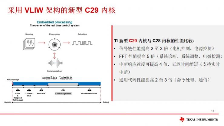 德州儀器C2000? MCU新品發(fā)布：邊緣AI與實(shí)時(shí)控制的創(chuàng)新突破