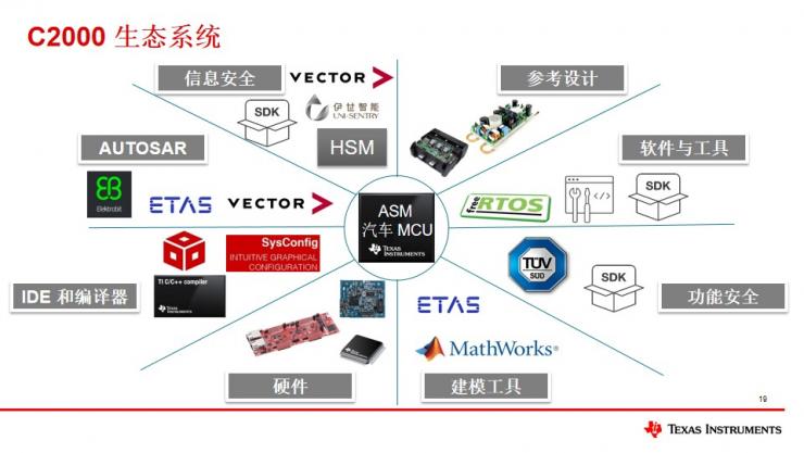 德州儀器C2000? MCU新品發(fā)布：邊緣AI與實(shí)時(shí)控制的創(chuàng)新突破