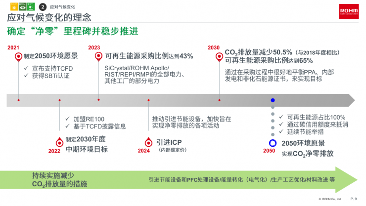 邁向零碳未來，羅姆以創(chuàng)新電源技術(shù)賦能行業(yè)綠色轉(zhuǎn)型