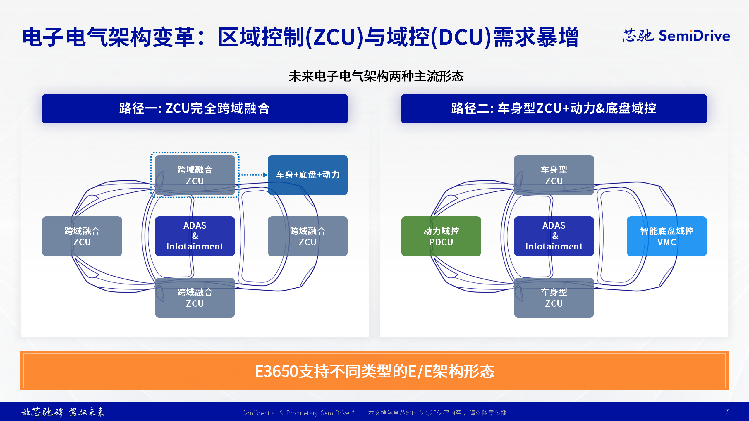 E3650開啟客戶送樣，芯馳新一代旗艦智控MCU已獲多家頭部車企定點