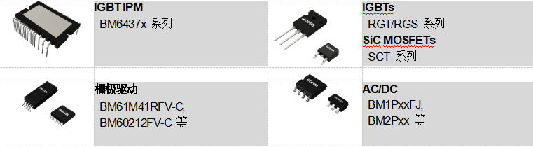 適用于超低溫冷柜的BLDC電機解決方案