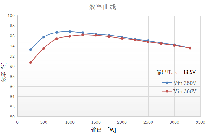 絕緣型“TriMagiC Converter?” ON-ON&ON-OFF型工作模式的絕緣型DC-DC轉(zhuǎn)換器電路技術(shù)的開發(fā)