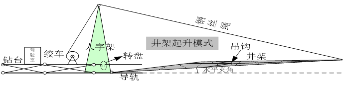 淺談英威騰三電平技術(shù)在石油鉆機上的應(yīng)用