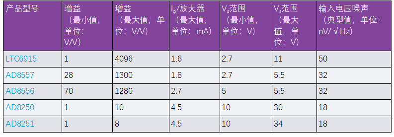 用于地震學(xué)和能源勘探應(yīng)用的低噪聲、低功耗DAQ解決方案