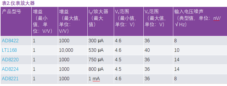 用于地震學(xué)和能源勘探應(yīng)用的低噪聲、低功耗DAQ解決方案