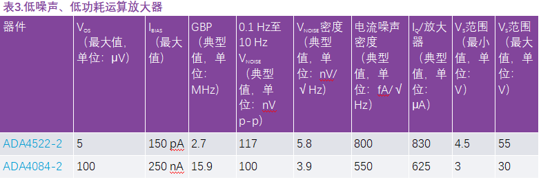 用于地震學(xué)和能源勘探應(yīng)用的低噪聲、低功耗DAQ解決方案