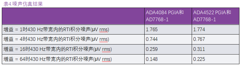 用于地震學(xué)和能源勘探應(yīng)用的低噪聲、低功耗DAQ解決方案