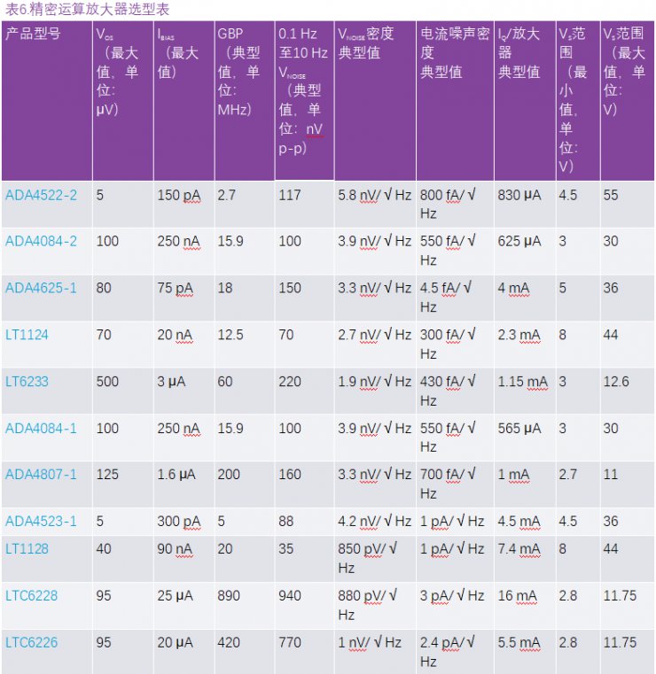 用于地震學(xué)和能源勘探應(yīng)用的低噪聲、低功耗DAQ解決方案