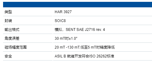 TDK針對高安全要求的應(yīng)用推出基于3D HAL?技術(shù)的帶冗余功能的位置傳感器