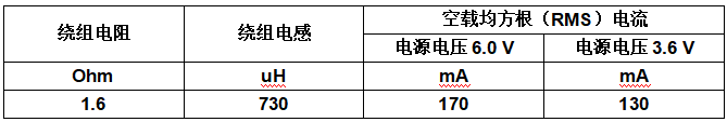 具有動(dòng)態(tài)過流檢測(cè)功能的智能門鎖電機(jī)驅(qū)動(dòng)IC設(shè)計(jì)方案