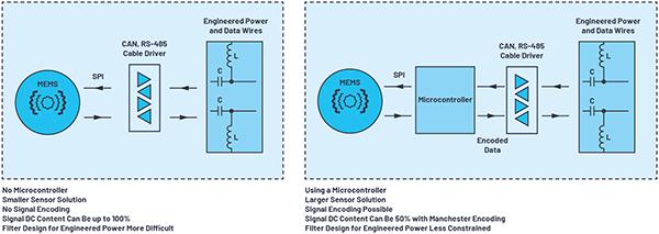 使用LTspice進(jìn)行工程電源和MEMS信號鏈模擬