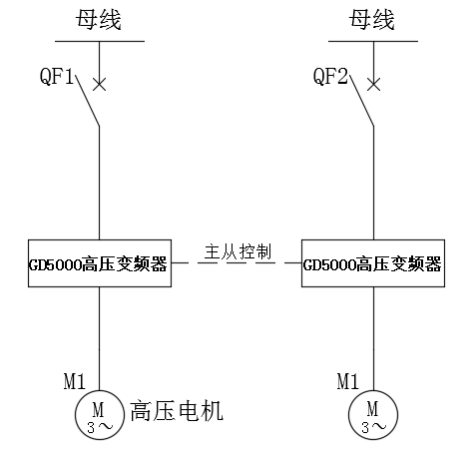 每天節(jié)省一萬元 英威騰在鉆井“油改電”體現(xiàn)碳中和