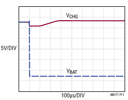 電池充電器的反向電壓保護(hù)