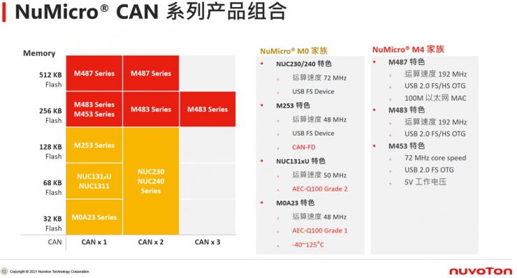 新唐科技年度盛會：從“點”到“面”釋放車用與工業(yè)物聯(lián)網(wǎng)潛能