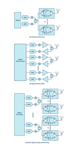 位到波束：5G毫米波無線電射頻技術(shù)演進