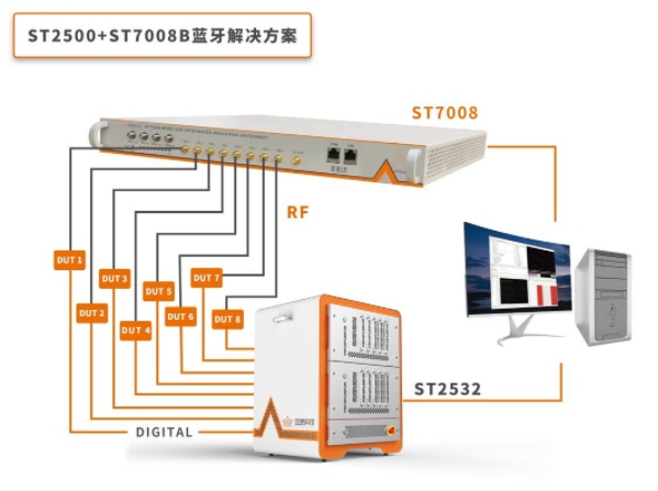 全場最佳！加速科技驚艷亮相ICCAD 2021