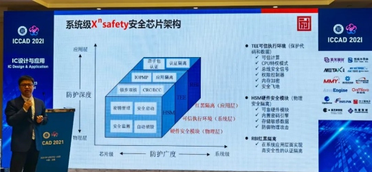 ICCAD 2021方寸微電子網(wǎng)絡安全中國“芯”力量