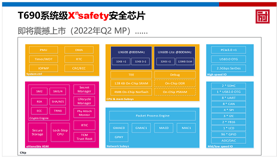 ICCAD 2021方寸微電子網(wǎng)絡安全中國“芯”力量