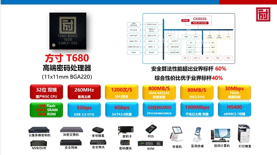 ICCAD 2021方寸微電子網(wǎng)絡安全中國“芯”力量