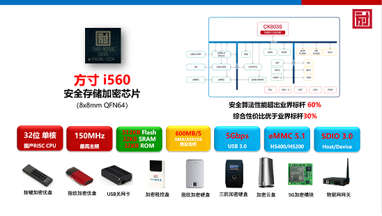 ICCAD 2021方寸微電子網(wǎng)絡安全中國“芯”力量