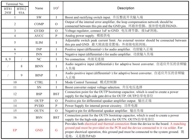 HT81293單節(jié)/雙節(jié)鋰電供電內(nèi)置自適應動態(tài)升壓20W單聲道D類功放IC解決方案