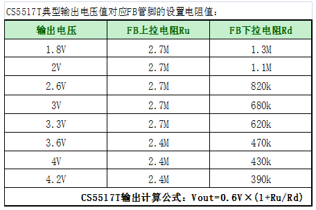 如何運(yùn)用升降壓芯片CS5517實(shí)現(xiàn)鋰電池穩(wěn)定輸出3.3V/3.6V（1.2-5V）的電壓？