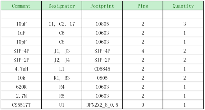 如何運(yùn)用升降壓芯片CS5517實(shí)現(xiàn)鋰電池穩(wěn)定輸出3.3V/3.6V（1.2-5V）的電壓？