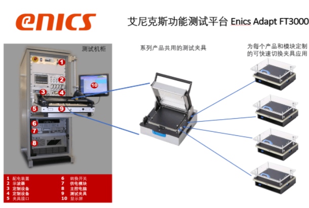 艾尼克斯Adapt FT3000系列 - 強大的測試解決方案，規(guī)避不必要的時間損失 
