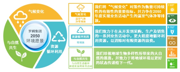 羅姆的溫室氣體減排目標(biāo)獲SBT“1.5℃水平”認(rèn)證