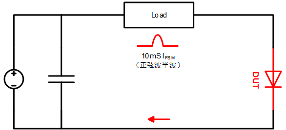 從硅過渡到碳化硅，MOSFET的結(jié)構(gòu)及性能優(yōu)劣勢對(duì)比