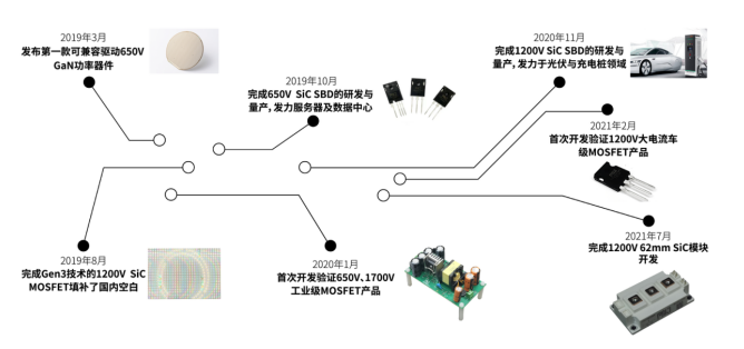 從硅過渡到碳化硅，MOSFET的結(jié)構(gòu)及性能優(yōu)劣勢對(duì)比