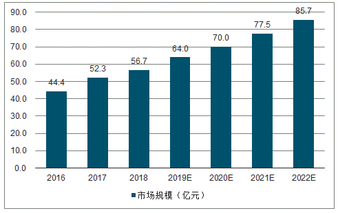 東日信息LR mesh自組網(wǎng)智能水表解決方案實現(xiàn)效率與效益“雙提升”