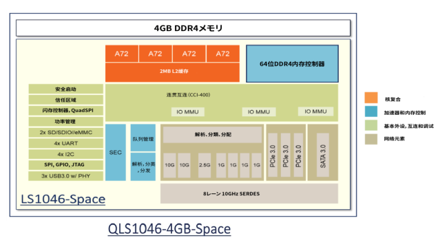 用于密集型在軌邊緣計(jì)算的微處理器和FPGA