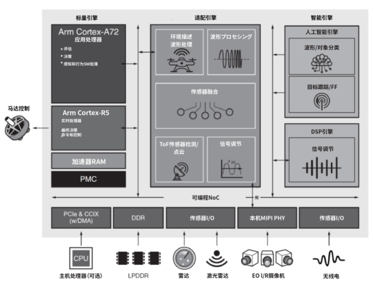 用于密集型在軌邊緣計(jì)算的微處理器和FPGA