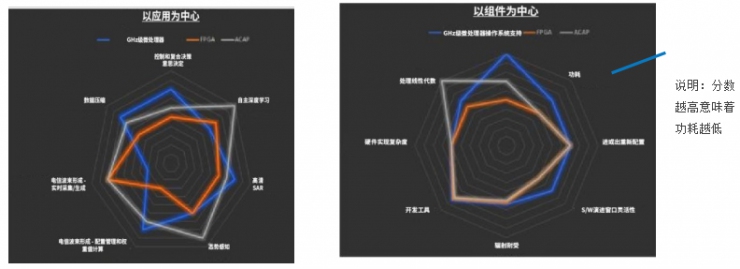 用于密集型在軌邊緣計(jì)算的微處理器和FPGA