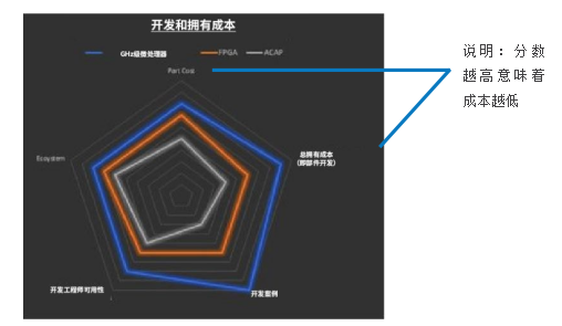 用于密集型在軌邊緣計(jì)算的微處理器和FPGA