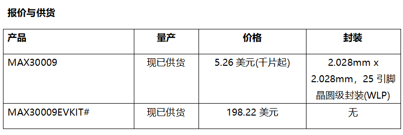 ADI公司發(fā)布最新低功耗BioZ AFE，大幅縮小BioZ監(jiān)測設(shè)備尺寸