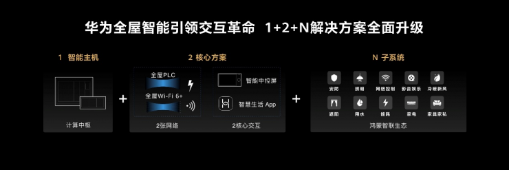 新一代華為全屋智能重磅發(fā)布，搭載HarmonyOS的智能中控屏首次亮相