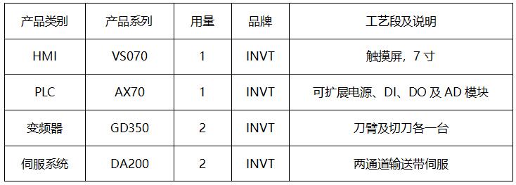 英威騰高速切紙機(jī)方案，讓生產(chǎn)效率提升30%以上