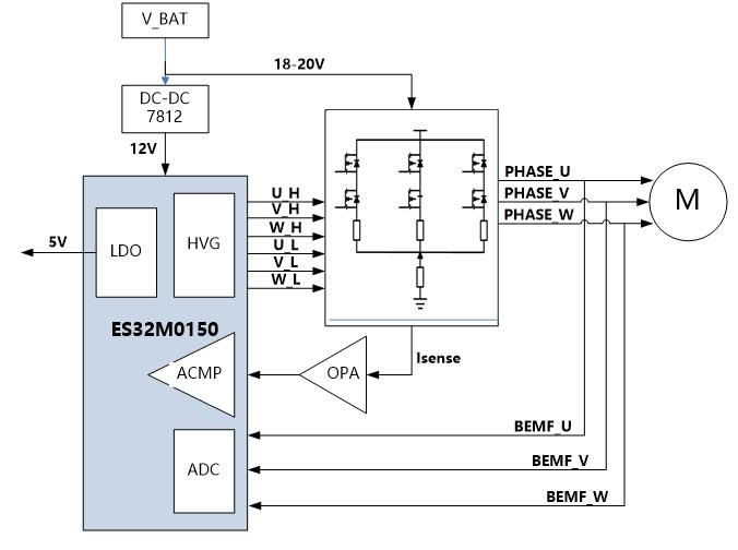 上海東軟載波微電子ES32M0150電機控制芯片產(chǎn)品速遞